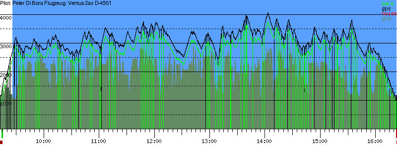 Barometer